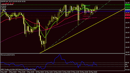 eurjpy-h4-larg.gif‏