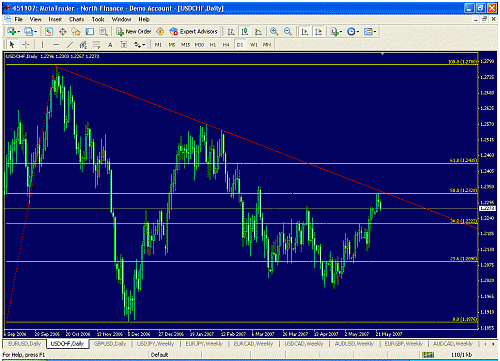 usdchf daily.gif‏