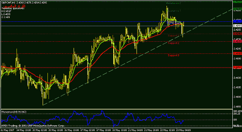 gbpchf-h1.gif‏