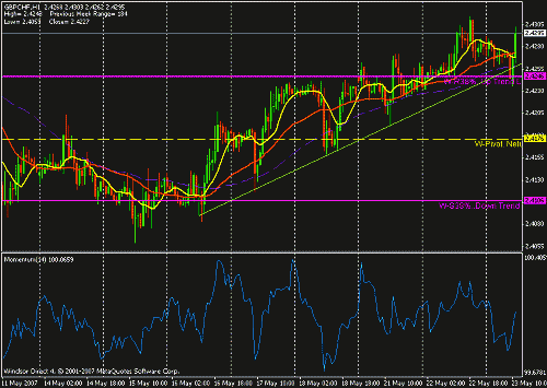 gbp  chf.gif‏