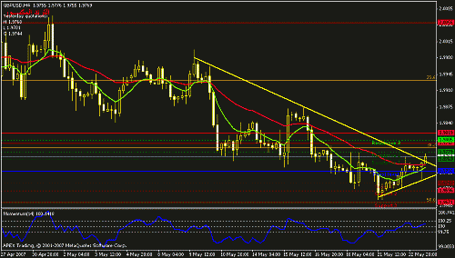 gbpusd-h1-broken.gif‏