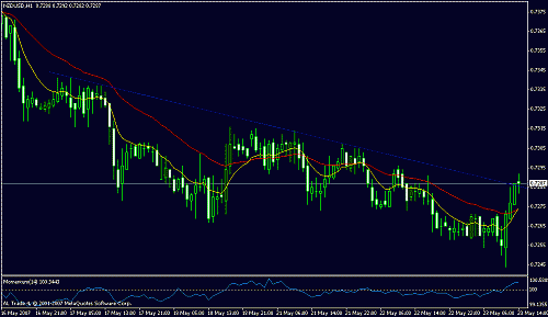 nzdusd.gif‏