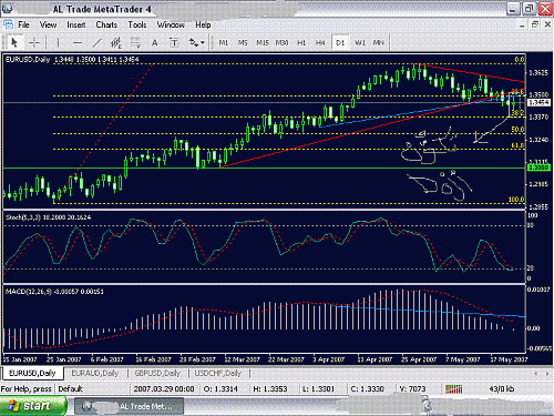 EURUSD.GIF‏