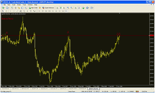 gbp jpy.gif‏