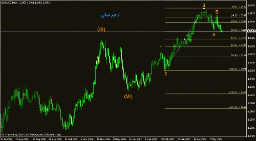 gbp d .gif‏