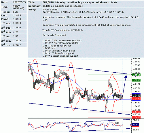 eur_usd.GIF‏