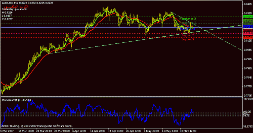 audusd-h4.gif‏