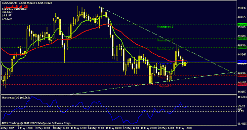 audusd-h4-larg.gif‏