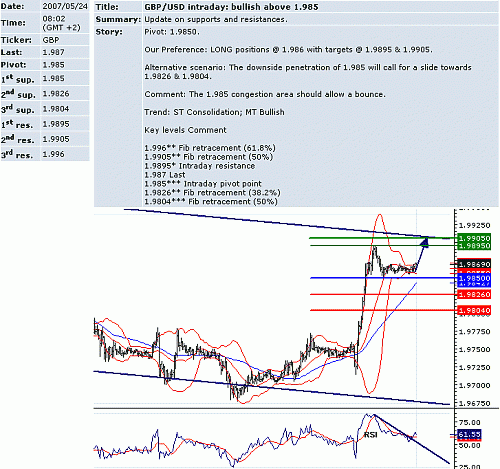 gbp_usd.GIF‏