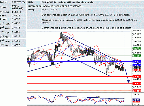 eur_chf.GIF‏