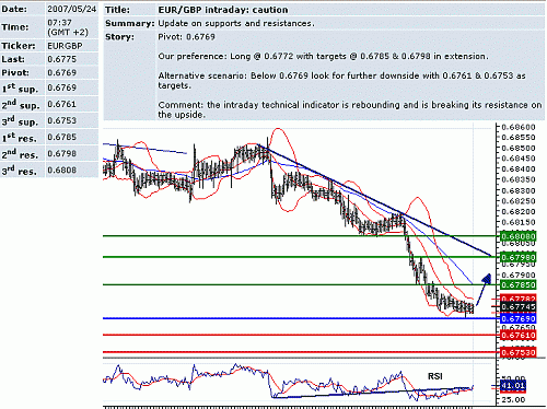 eur_gbp.GIF‏