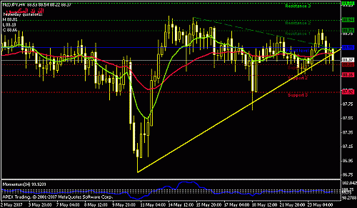 nzdjpy-h4.gif‏