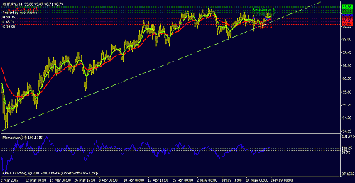 chfjpy-h4.gif‏