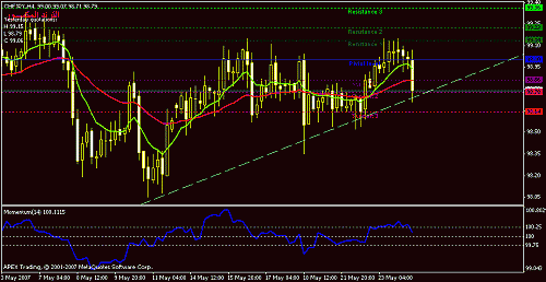 chfjpy-h4-larg.gif‏