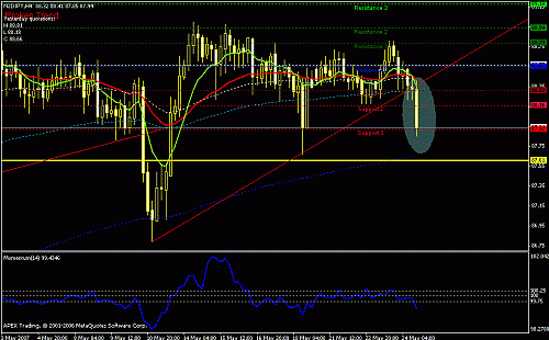 nzdjpy-h4.gif‏