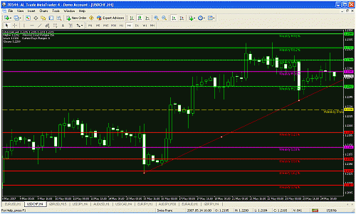 usd chf.gif‏