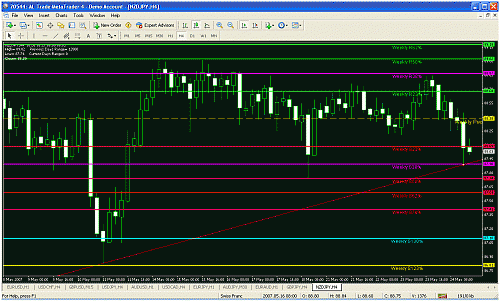 nzd jpy 1.gif‏