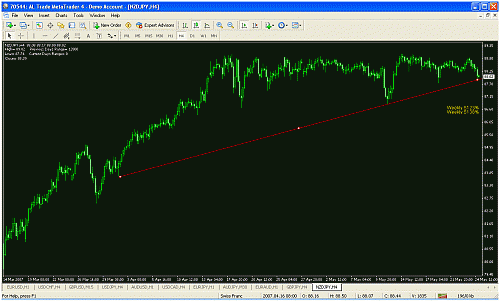 nzd jpy 2.gif‏