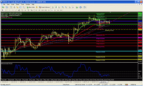 usd chf.gif‏