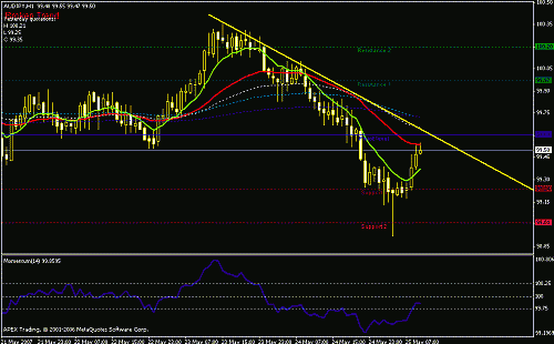 audjpy-h1.gif‏