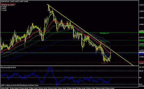 eurchf-h1.gif‏