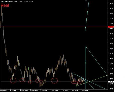 USDCHF MONTHLY.JPG‏