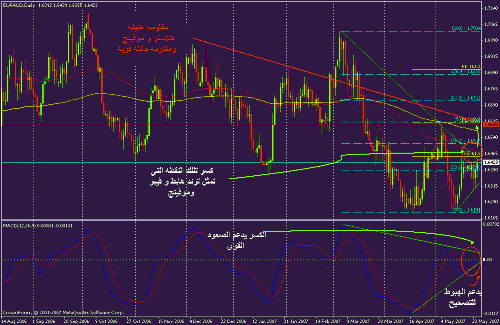 euraud daily.gif‏