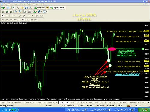 ABHA LEVELS TARGET AND STOP.jpg‏