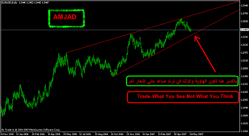 eur_usd_daily.PNG‏