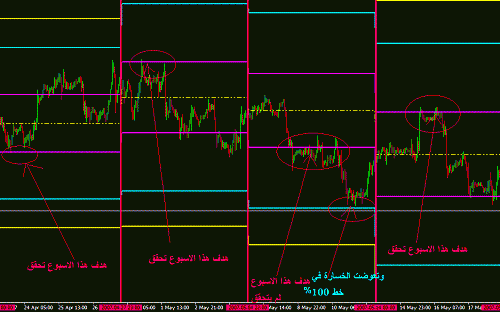 EUR Weekly.GIF‏