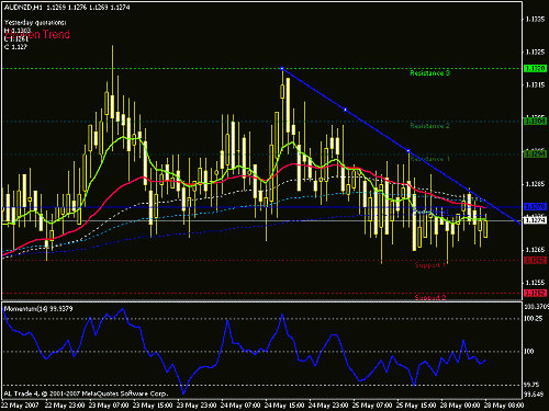 aud nzd.gif‏