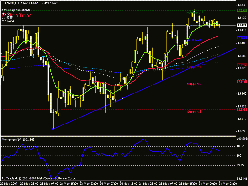 eur-aud.gif‏