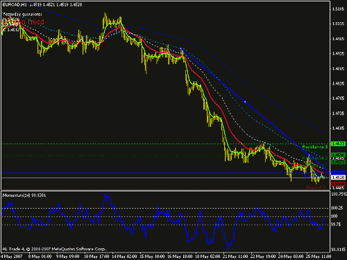 eur-cad.gif‏