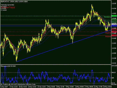 eur-chf.gif‏