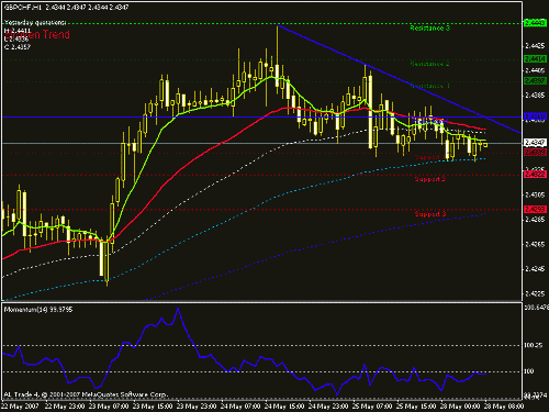 gbp-chf.gif‏