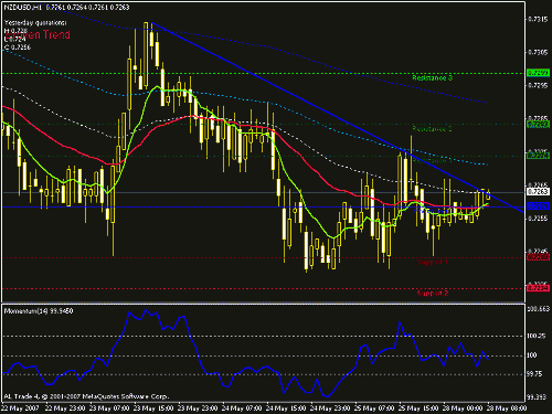 nzd usd.gif‏