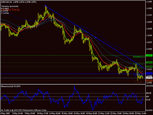 usd-cad.gif‏