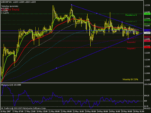 usd-chf.gif‏