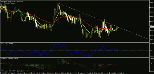 nzdusd60.gif‏