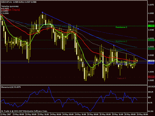 nzd chf.gif‏