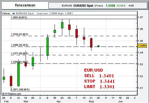 eur weekly.JPG‏