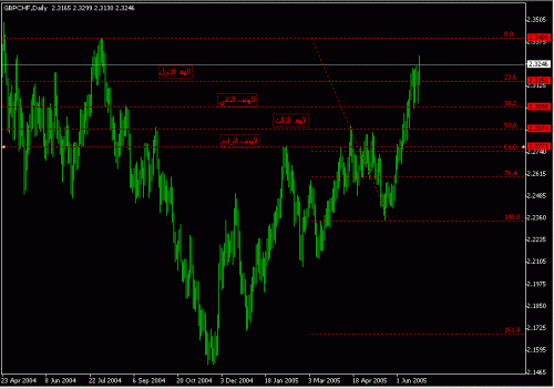 gbpchf4.GIF‏