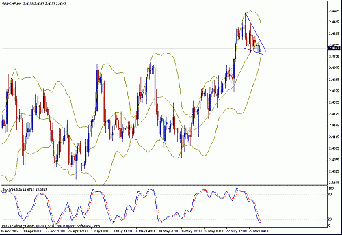 gbpchf.gif‏