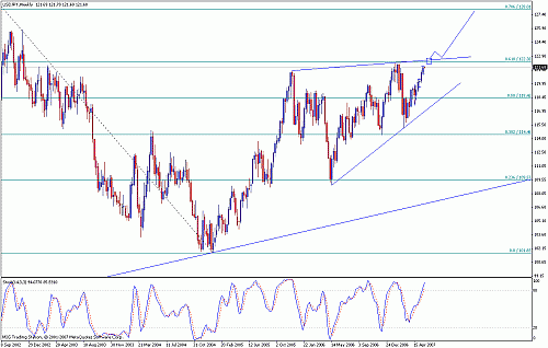 jpy2.gif‏