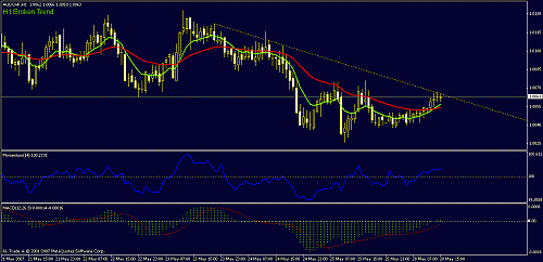 audchf60.gif‏