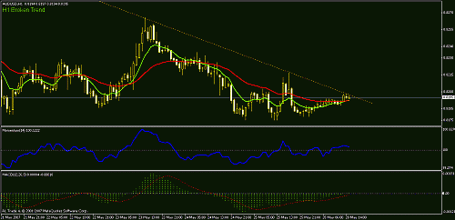 audusd60.gif‏