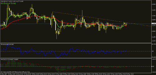 usdchf60.gif‏