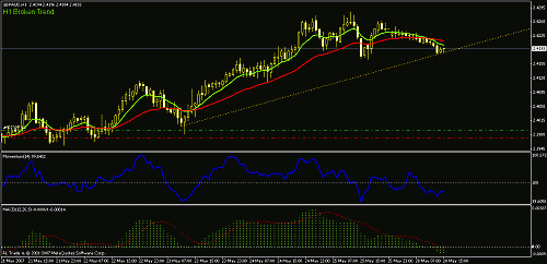 gbpaud60.gif‏