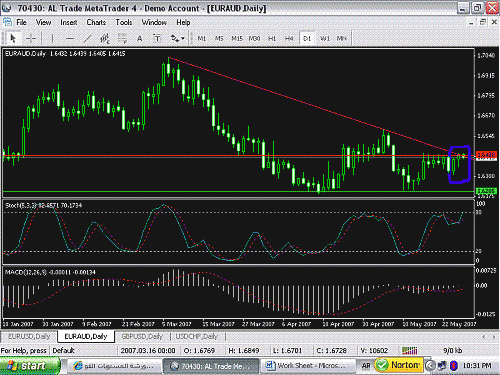 EURAUD.GIF‏