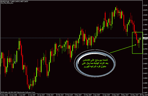 eurindex1.gif‏